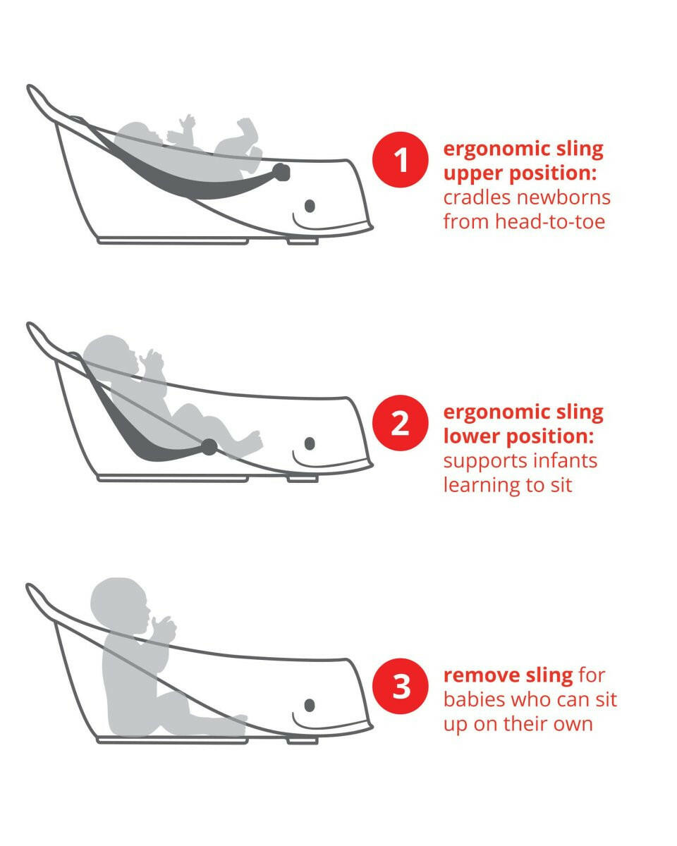 Skip Hop Moby Smart Sling 3 - Stage Tub White - Baby Bathing - not - on - sale